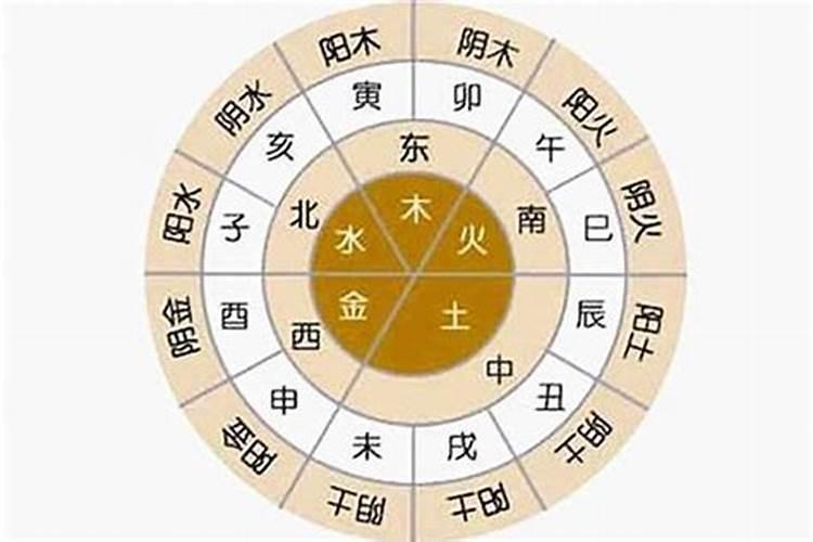 八字五行命属性是看年柱还是日柱的