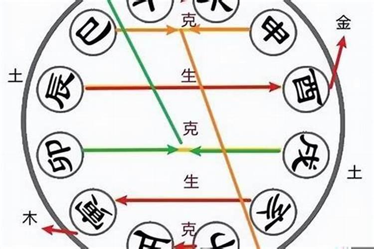 知道了八字怎么看合不合