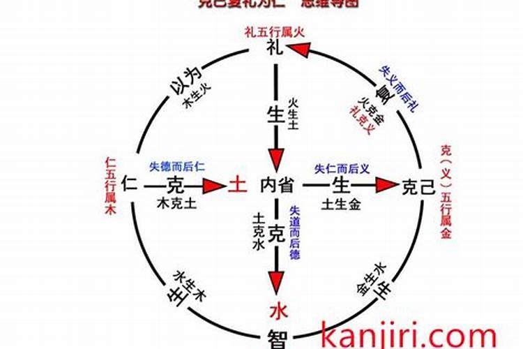 民治哪里有合八字的店