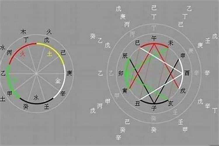 乙丑日乙酉时婚姻不顺