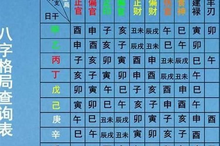 周易算测婚姻八字