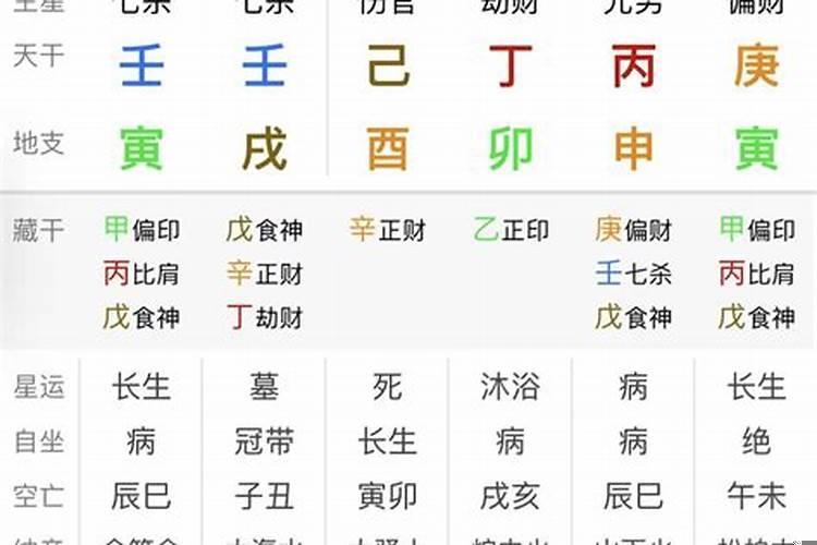 最全八字解析