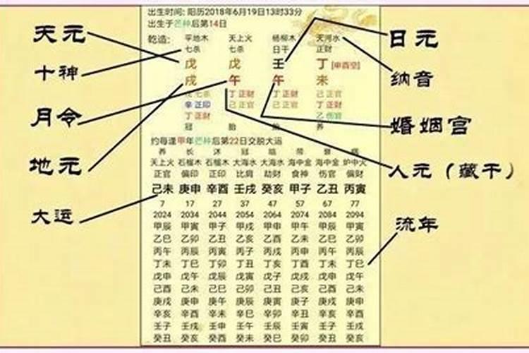 八字批文解释