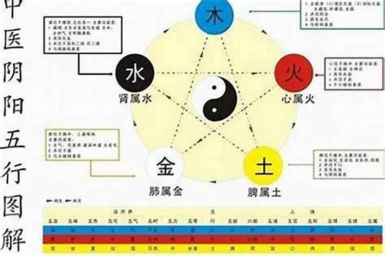 墓地字向跟八字怎么合