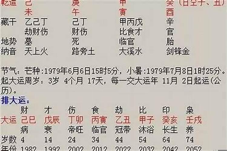 八字看婚姻另一半