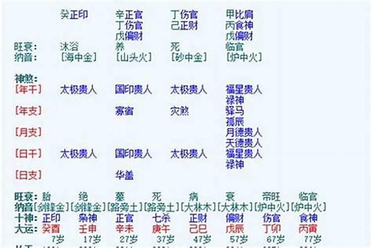 丙子八字命理300例