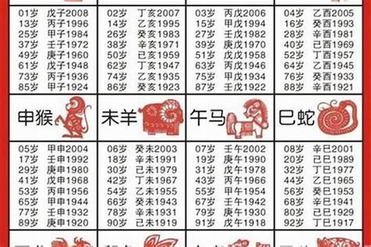 五行相生的八字