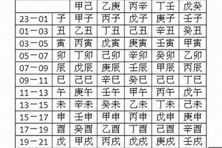 万年历2022年4月黄道吉日有哪些呢