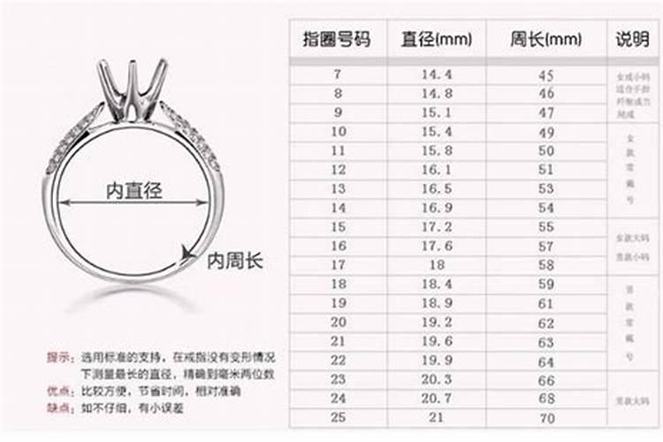 中国婚姻怎么算金银婚戒