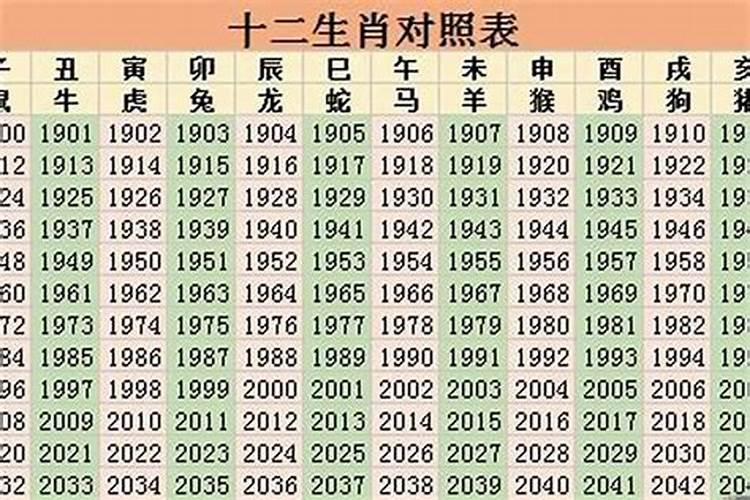 今年本命年36岁是哪一年的