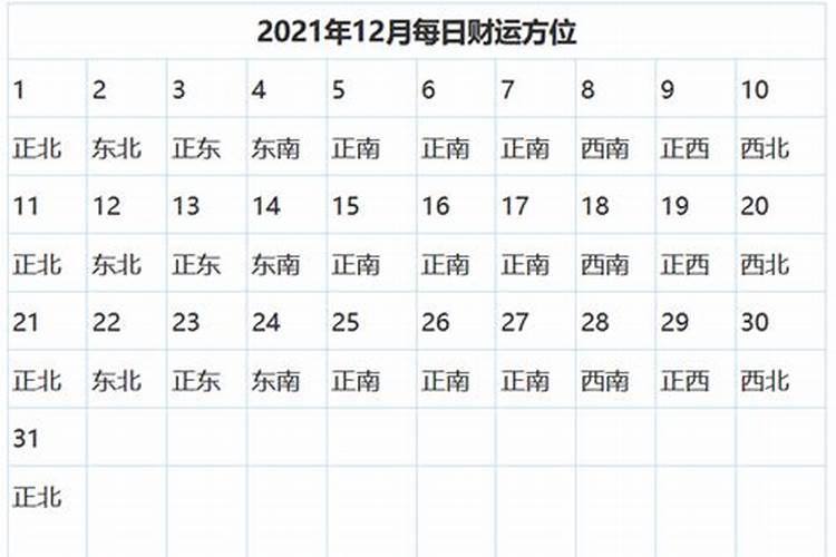 今日财神方位在哪方向2021年1225号