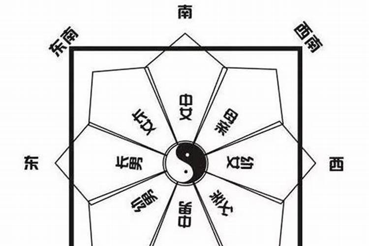 属马今日财运方位