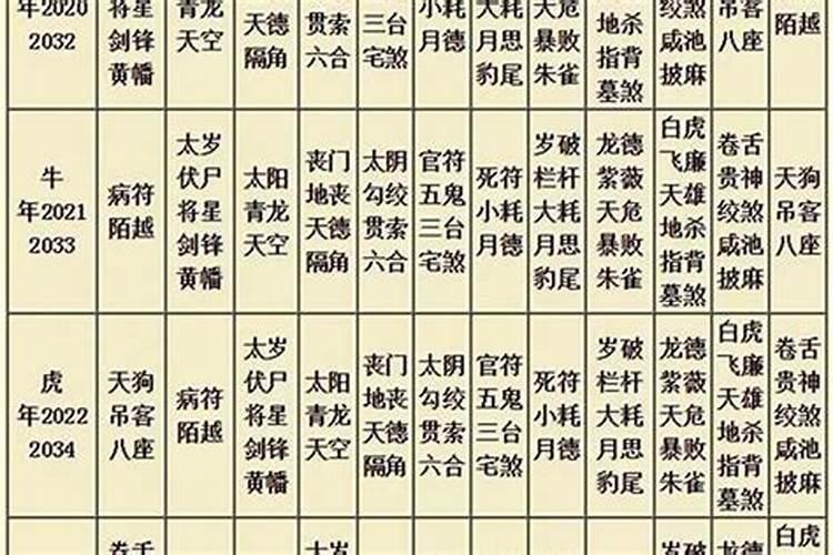 大运流年是什么意思,要如何判断吉凶