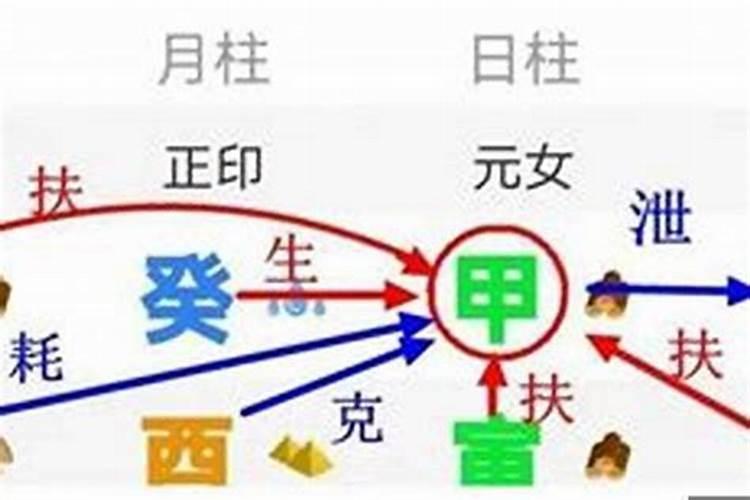 怎么判断八字强和弱