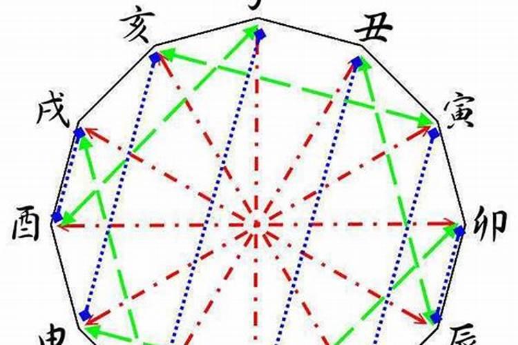 怎么看八字地支的刑冲合害