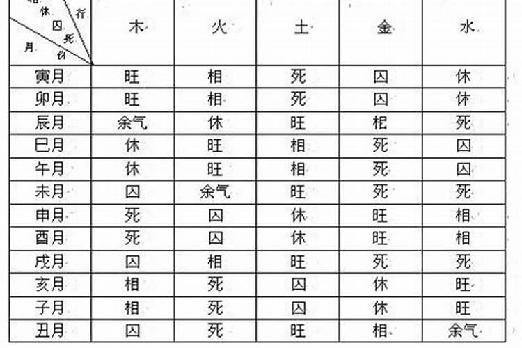 学校宿舍风水禁忌