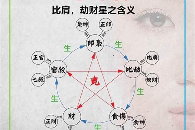 八字劫财多第二次婚姻如何化解