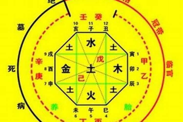 八字合不合怎么用名字看命运