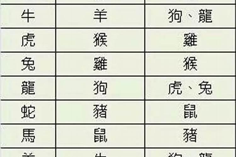 怎么看出八字带羊刃的人