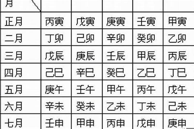 八字喜用神确定