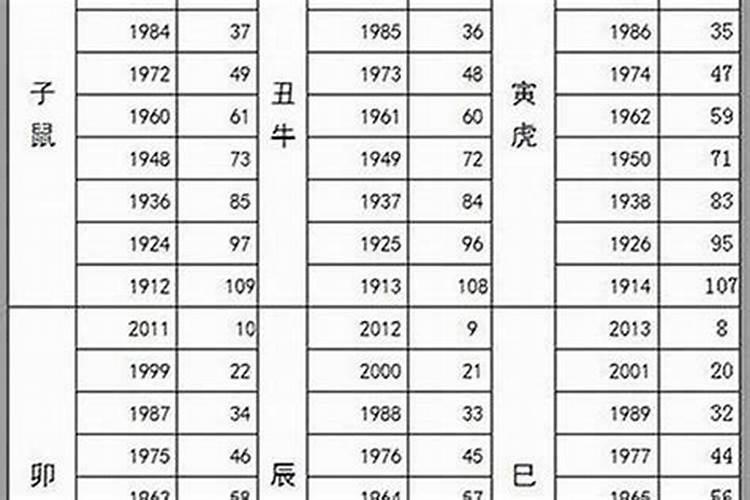 96年属鼠运势事业如何2021