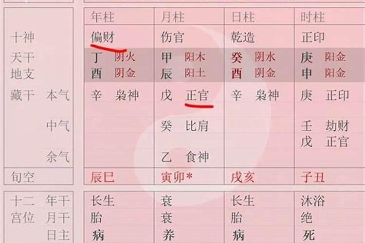 八字空亡啥意思啊