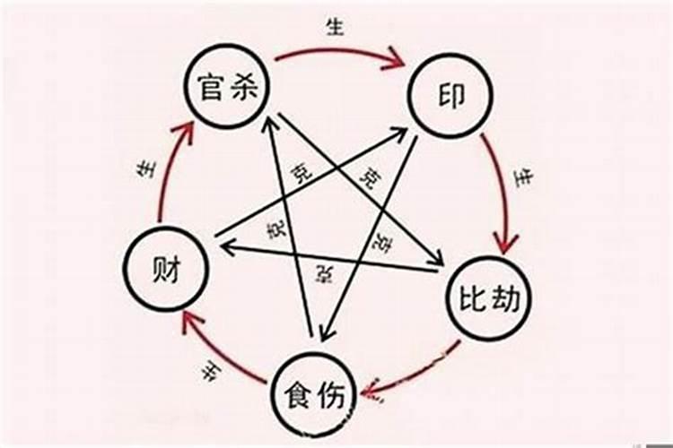 人品最好的八字特征