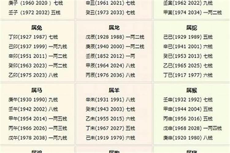 八字运势2020