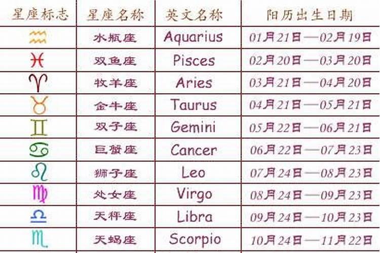 12星座明日运势查询