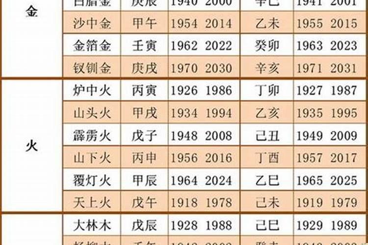 2021年11月27日五行属什么,幸运颜色