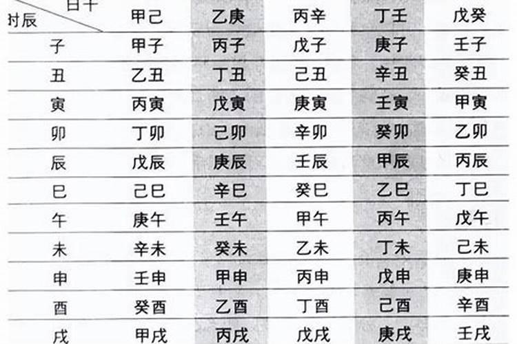 八字年干和日干一模一样