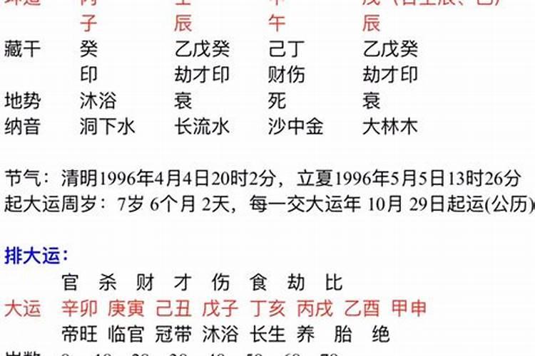 2022本命年能结婚吗