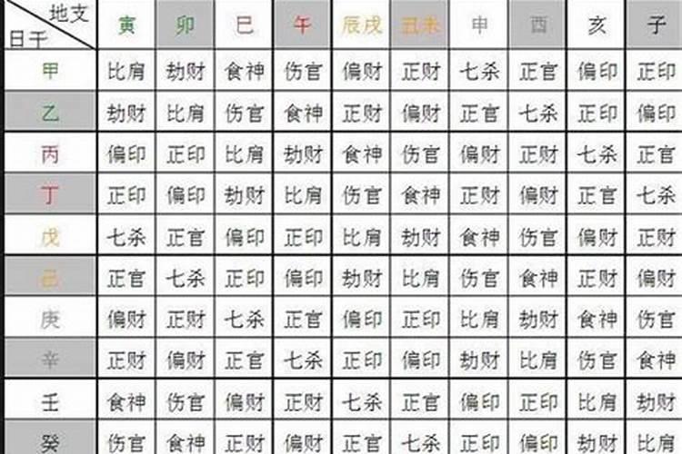 夫妻八字天合地合什么意思