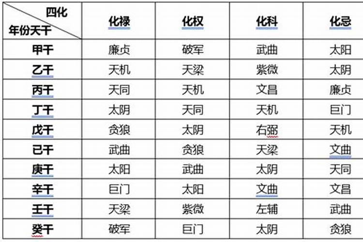 流年运气看天干还是地支