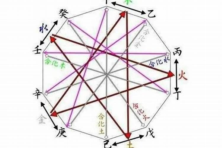 天克地冲如何化解