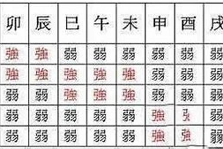 八字里身弱