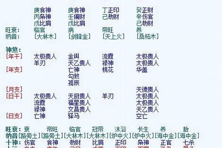 八字解析詹姆斯运势最新