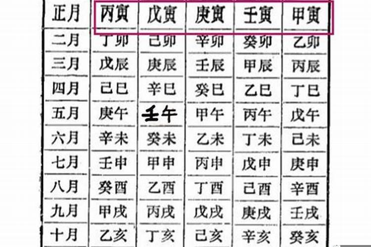 丁丑壬寅壬辰壬寅八字