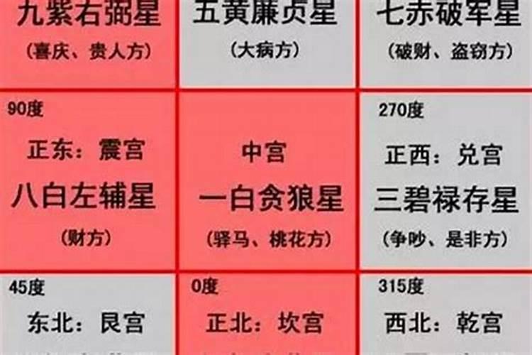 八字怎么看是不是正缘