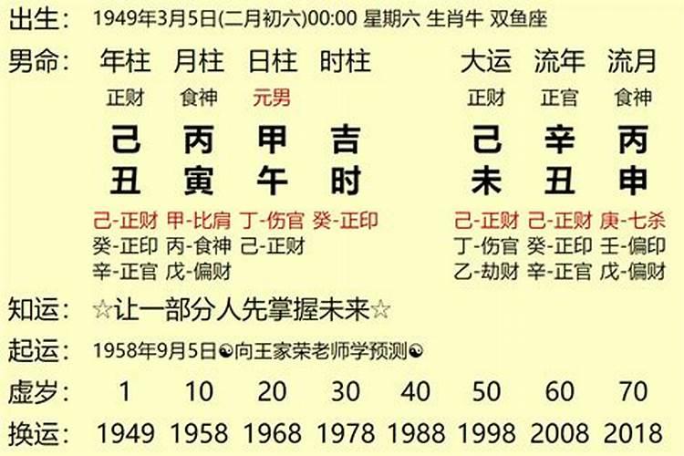 97年属牛的几月出生好