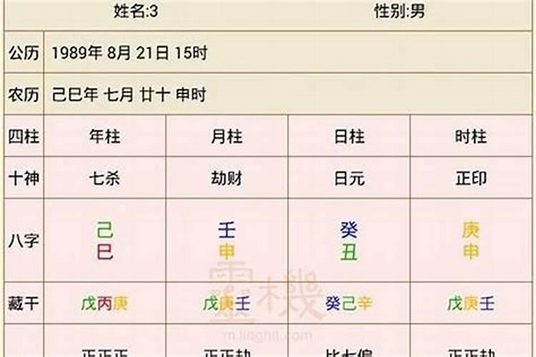 八字合婚属相重要吗