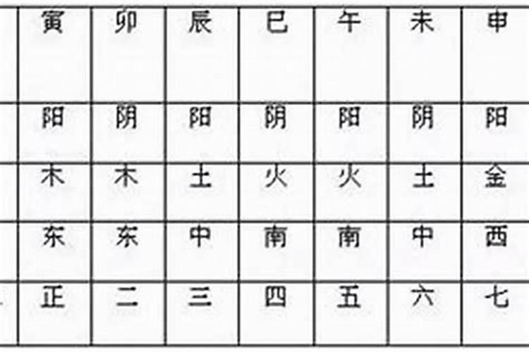 坐六格八字