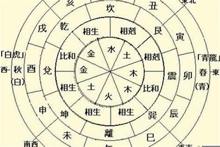 八字年干和日干能相合