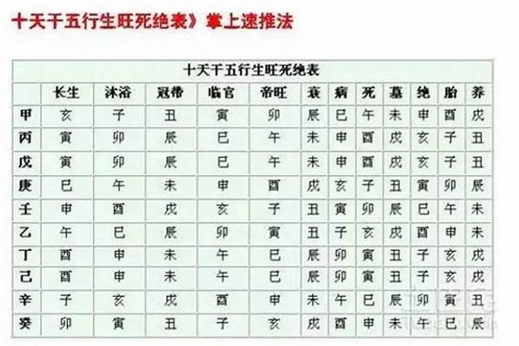 八字身强、身旺怎么分