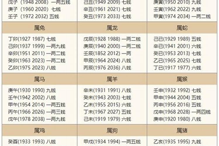 2020年属狗人怎样赶小人