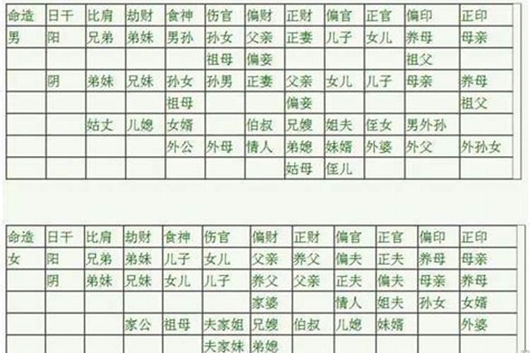 八字预测爱情结果的软件