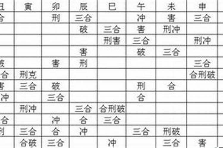 八字无刑冲破害