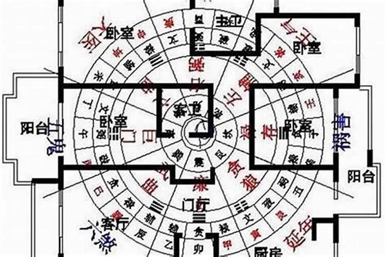 怎样从八字看祖上风水