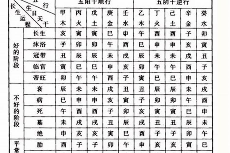 八字看祖宗