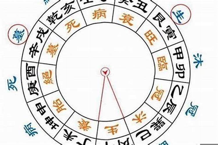 八字不冲不合啥意思